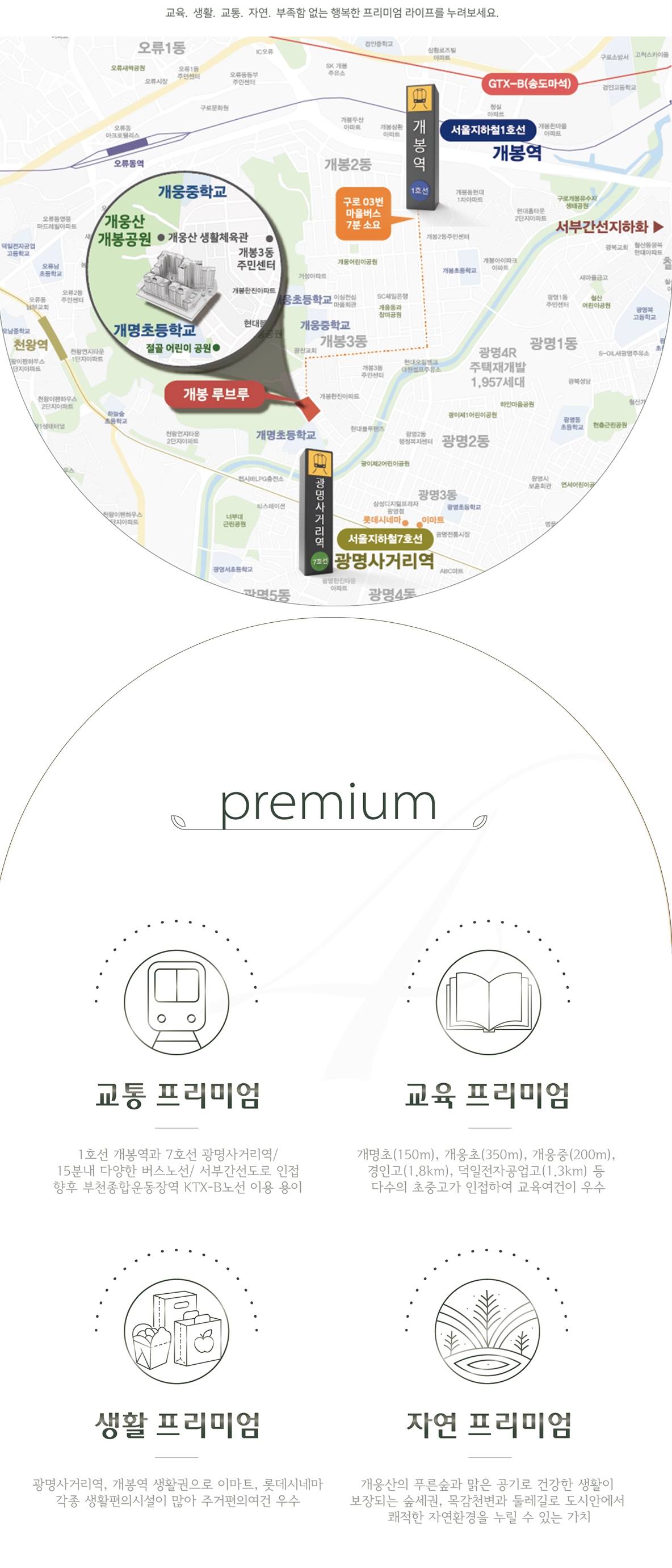 입지환경